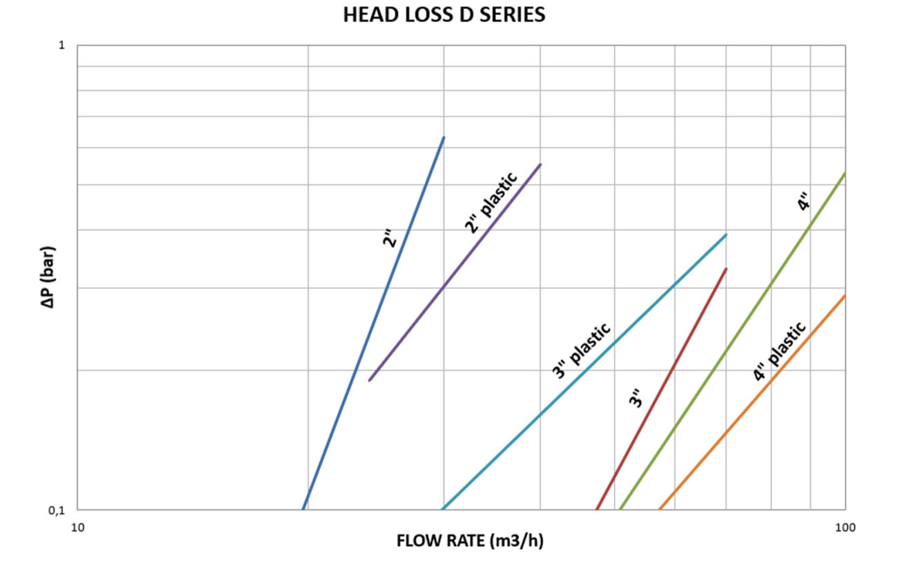 head loss