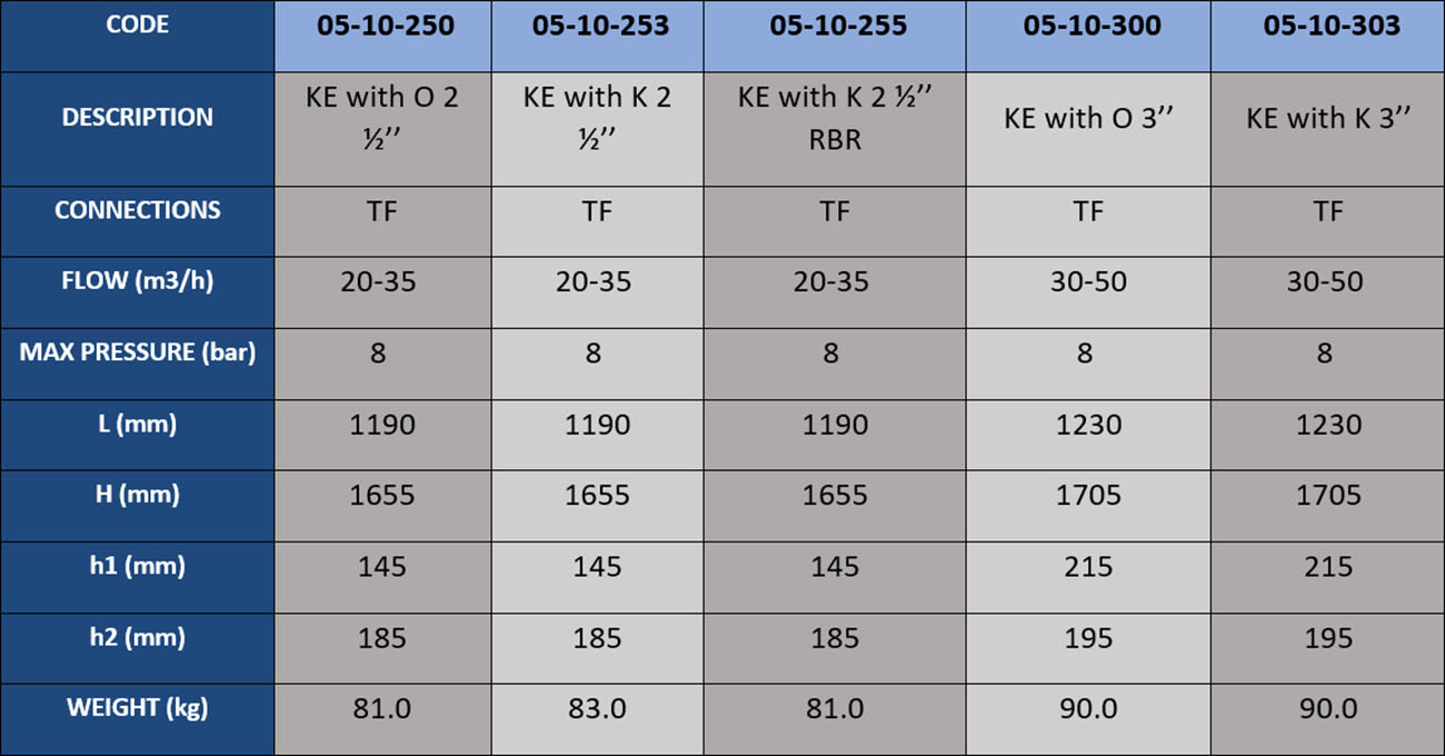Compact filtration KE series table2